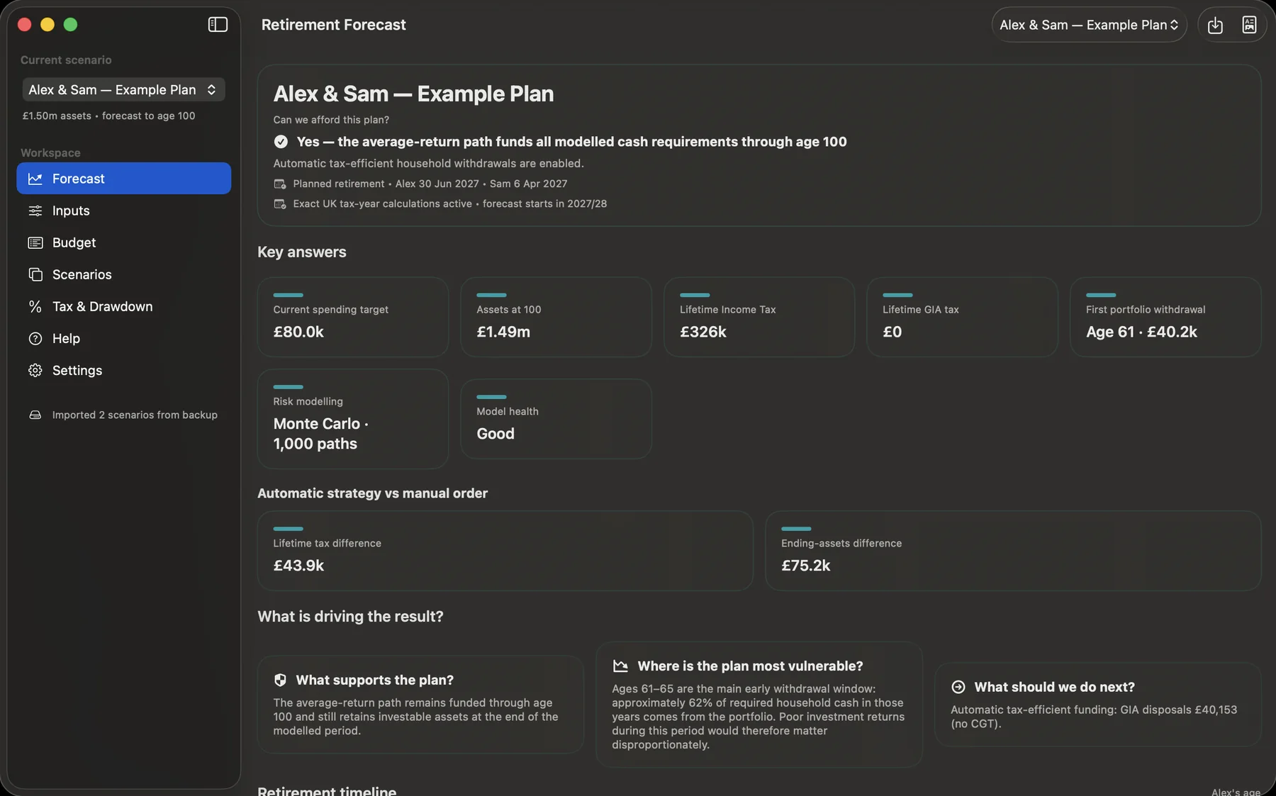 Pension Planner Mac dashboard showing a fictional Alex and Sam retirement scenario with headline result, spending target, tax, assets and retirement dates.