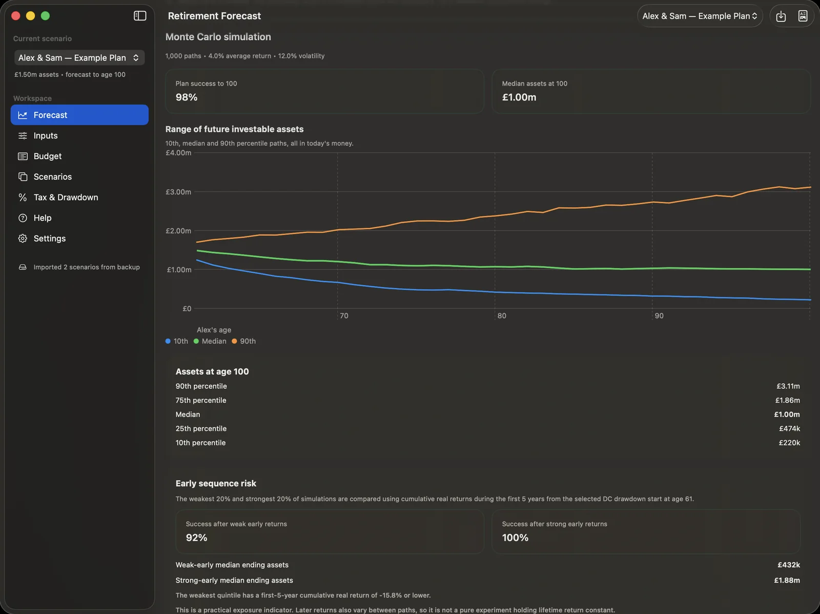 Pension Planner Mac Monte Carlo analysis showing plan success, percentile asset paths and early sequence risk.